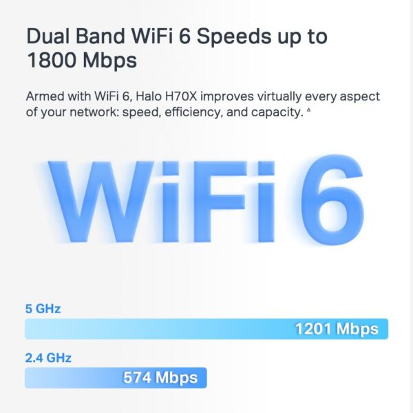 ⁦AX1800 Whole Home Mesh WiFi 6 System⁩ - الصورة ⁦3⁩