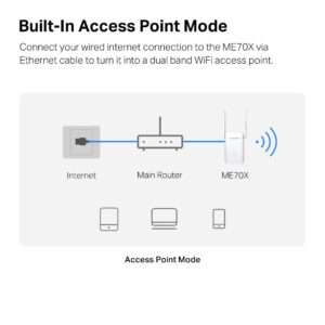 AX1800 Wi-Fi 6 Range Extender