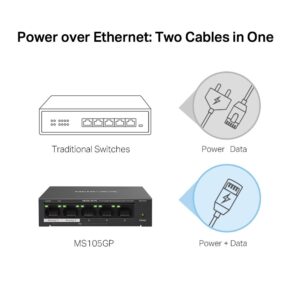 5-Port Gigabit Desktop Switch with 4-Port PoE+
