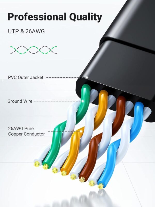⁦UGREEN Cat 6 U/UTP Lan Flat Cable 15m (Black)⁩ - الصورة ⁦5⁩