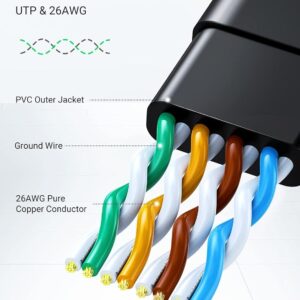Cat 6 U/UTP Lan Flat Cable 30m (Black)