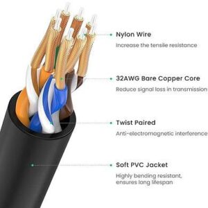 CAT 6A Pure Copper Ethernet Cable OD2.8 1.5m (Black)