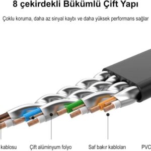 Cat 7 U/FTP Lan Cable Flat Design 1m (Black)