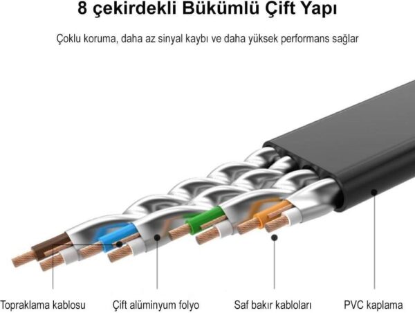 ⁦Cat 7 U/FTP Lan Cable Flat Design 1m (Black)⁩ - الصورة ⁦4⁩