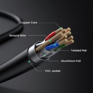 Cat 7 F/FTP Lan Cable 0.5m (Black)