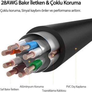 Cat 7 F/FTP Lan Cable 15m (Black)