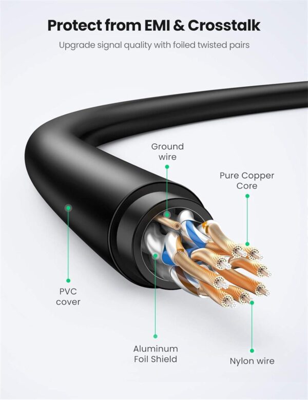 ⁦UGREEN CAT7 Shielded Round Fine Cable Modular Plugs 2m⁩ - الصورة ⁦2⁩