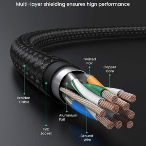 CAT7 Shielded Round Cable with Braided Modular Plugs 0.5m