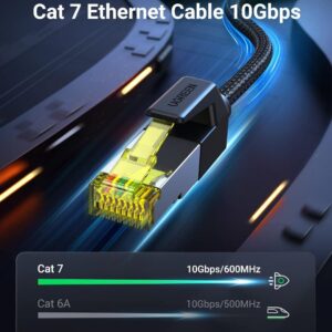 CAT7 Shielded Round Cable with Braided Modular Plugs 1m