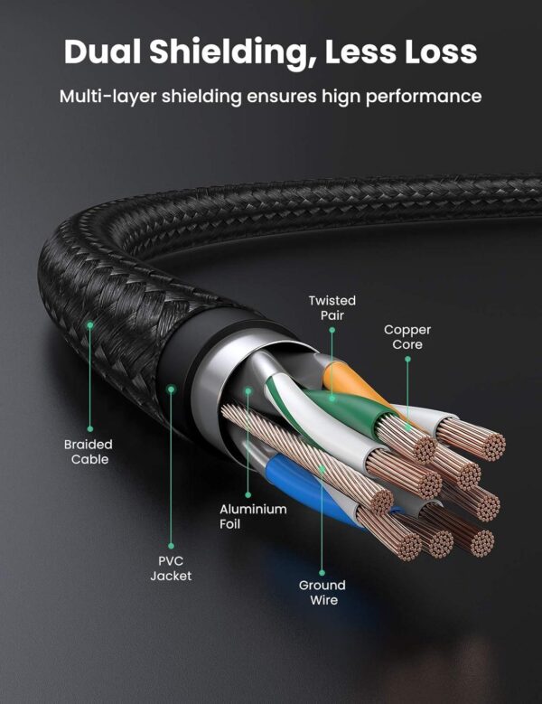 UGREEN CAT7 Shielded Round Cable with Braided Modular Plugs 3m - Image 5