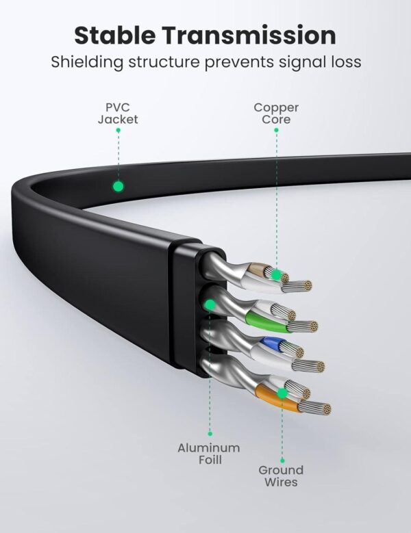 ⁦UGREENCat 8 U/FTP Ethernet Cable Pure Copper 30AWG 3m⁩ - الصورة ⁦3⁩