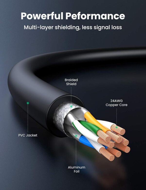 ⁦UGREEN CAT 8 Pure Copper Patch Cord 5m (Black)⁩ - الصورة ⁦6⁩