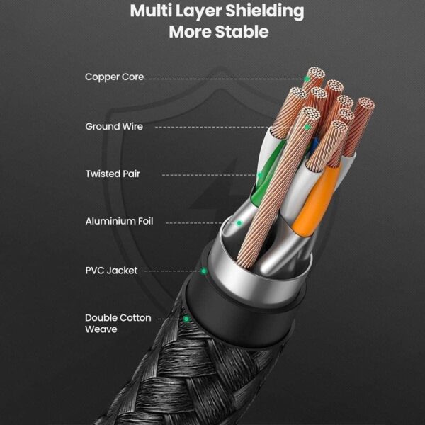 ⁦Cat8 Pure Copper Ethernet Cable Round Braided OD5.5mm 1.5m (Black) 80430⁩ - الصورة ⁦7⁩
