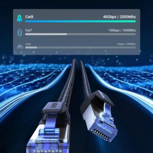 Cat8 Pure Copper Ethernet Cable Braided 10m (Black)